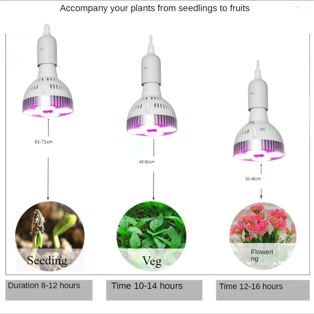 LED Grow Light Bulb ,Plant Growing Light for Seeds and Greens , Full Spectrum Plant Growth Lamp,Deep Penetration High PPFD , E26