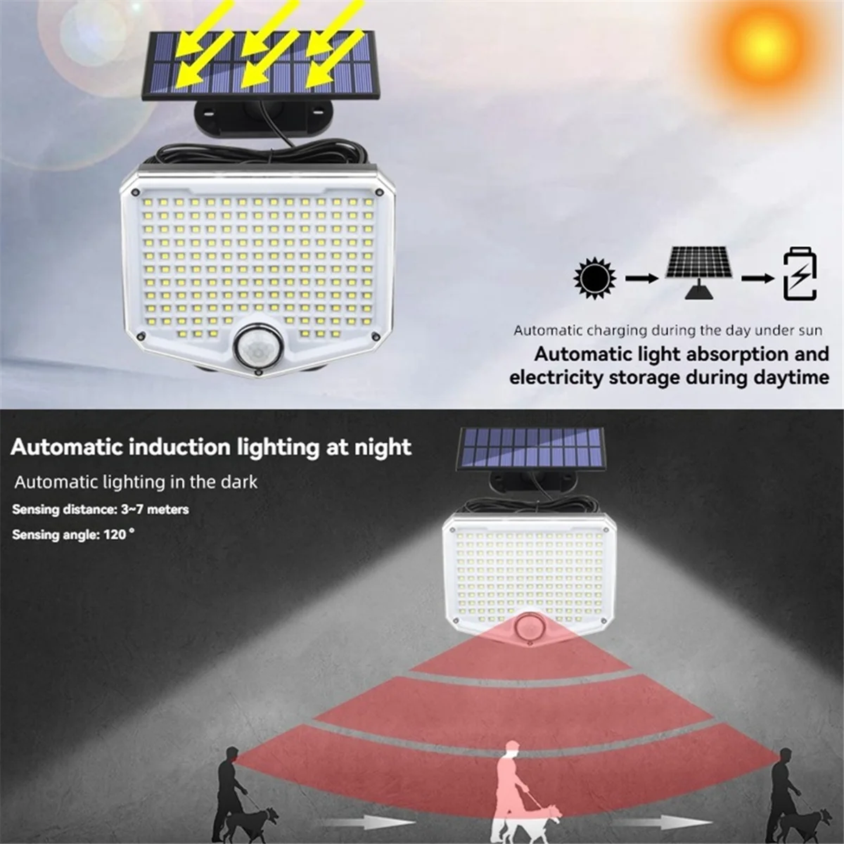 BAAU Solar Light Outdoor Super Bright Motion Sensor Solar Strong Power LED Garden Wall Lamp IP44 3 Working Mode 210 LED