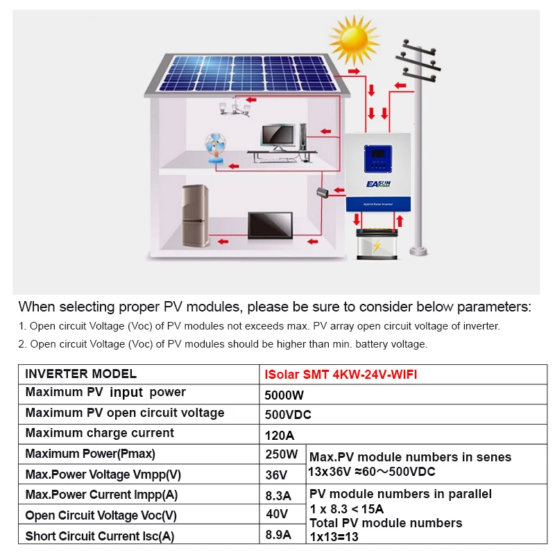 dsc-products