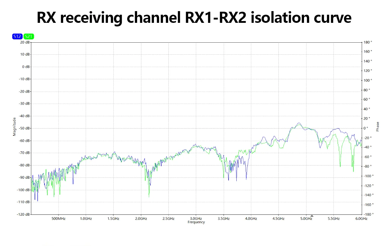 OpenSourceSDRLab Software defined radio AD936x ADI Pluto SDR port Z7SDRLite Deve