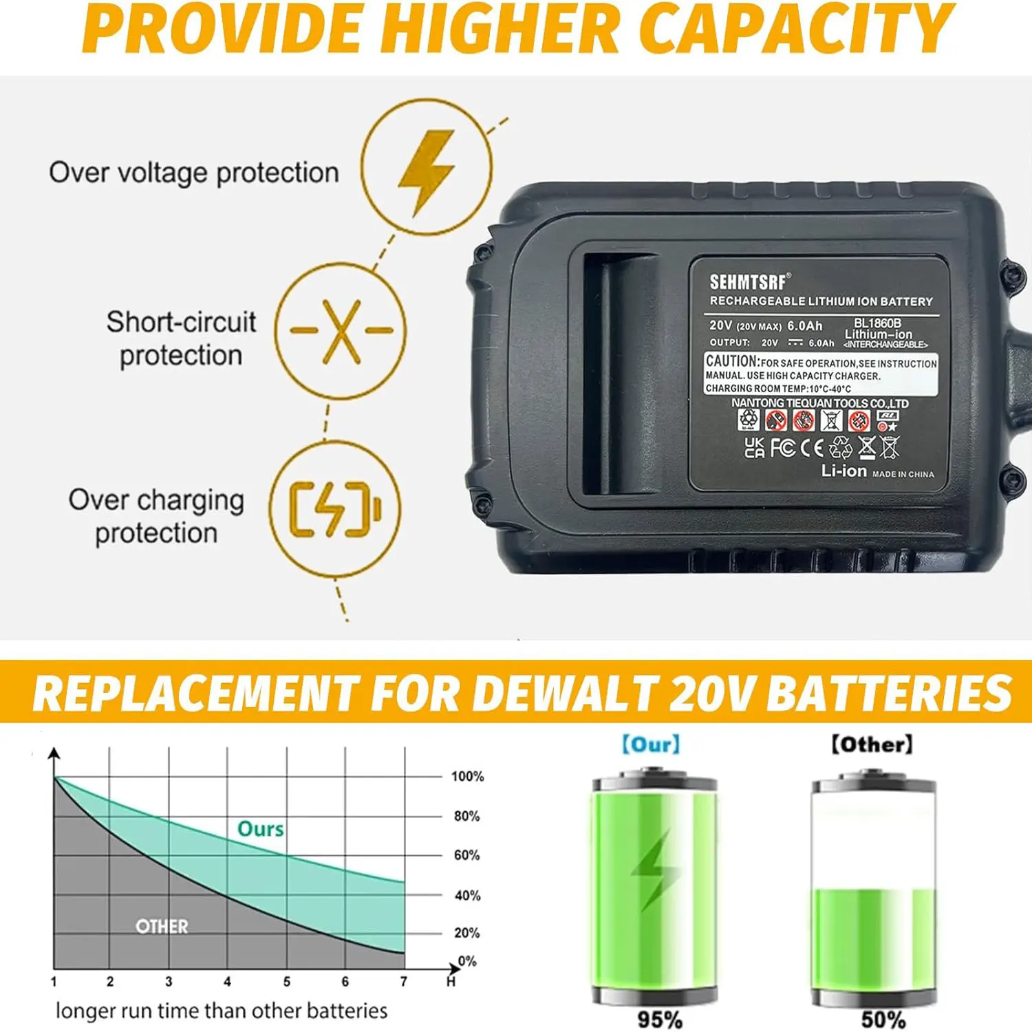 2 Pack of 6.0Ah 20V DCB206 Replacement Batteries for DeWalt 20V Max DCB205 DCB206 DCB207 DCB204 DCB203 DCB201 DCB200 DCB180 DCB 6