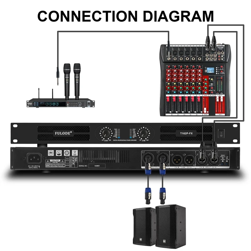 풀로드 2x1500W 프로페셔널 듀얼 채널 파워 앰프 (XLR 스테레오, DJ 라이브 이벤트, 홈 오디오 시스템용)