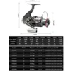 Metal Spool Spinning Fishing Reel Ultralight Max 12KG Reel Right/Left Interchangeable Handle 1000-7000 High Speed Gear 5.2:1 6