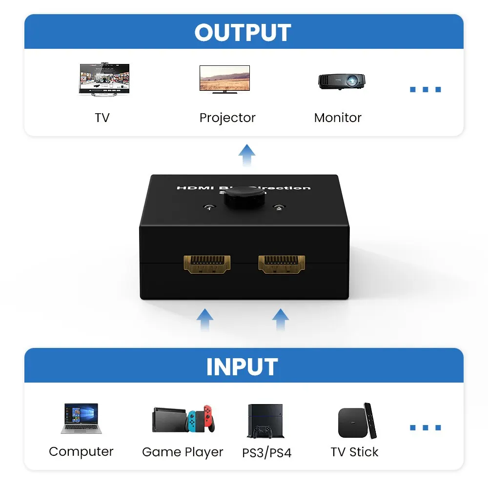 NIERBO HDMI 2.0 ġ, UHD, 4K, 60Hz, 2x1, 1x2,  ó, 2 Ʈ, 3D HD, 2 Է, 1  ø