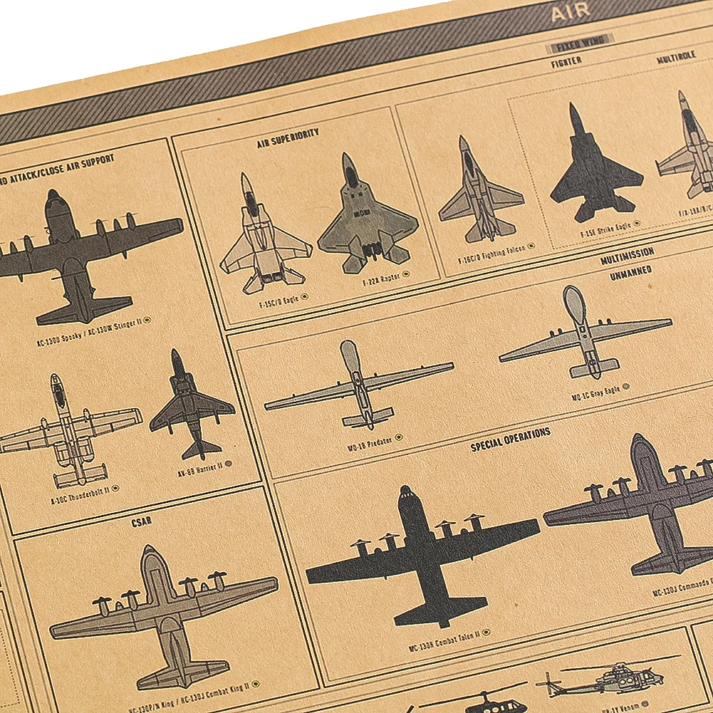 Combat Vehicles of The Us Military Weapon Warship Fighter Plane Evolution Process Retro Kraft Paper Poster Military Fans Sticker