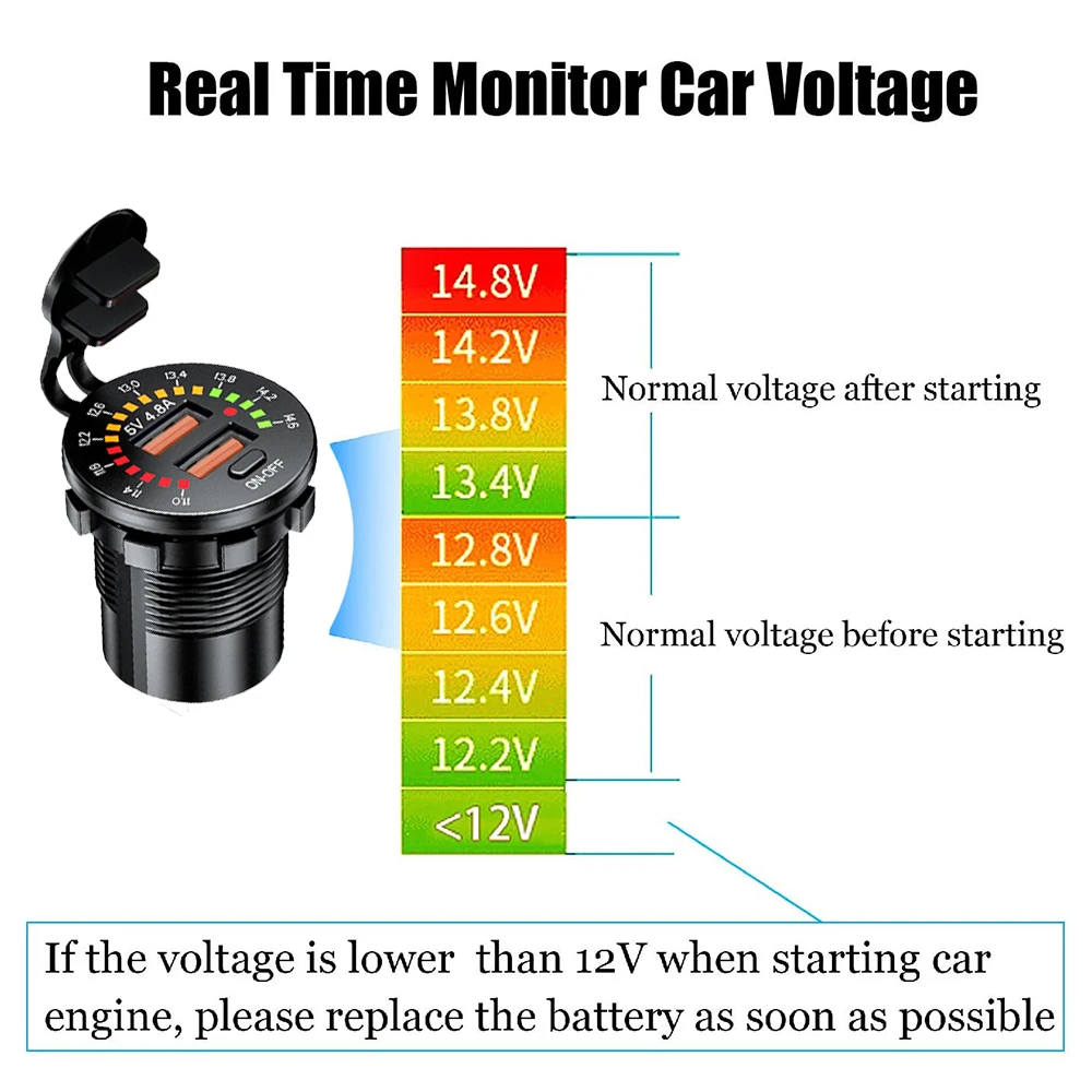 Car Charger QC 3.0 18W Dual USB 12V 24V Waterproof USB PD Outlet Fast Charge with LED Voltmeter ON OFF Switch For Car Motorcycle
