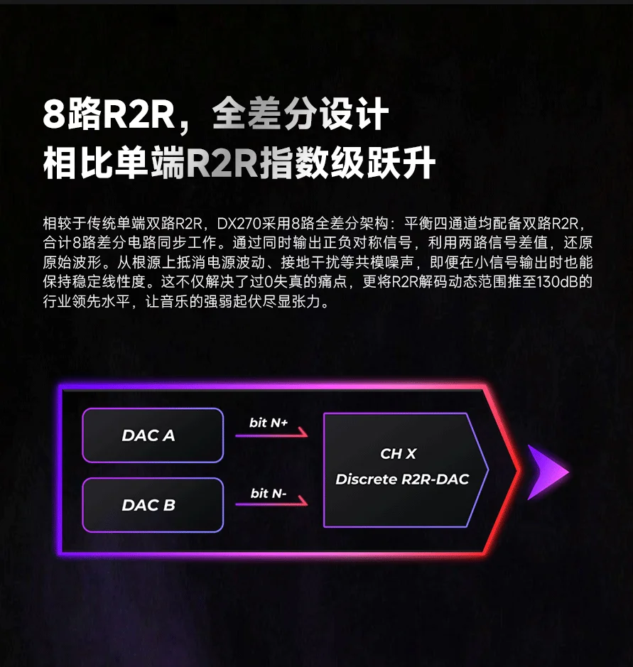 iBasso DX270 Features