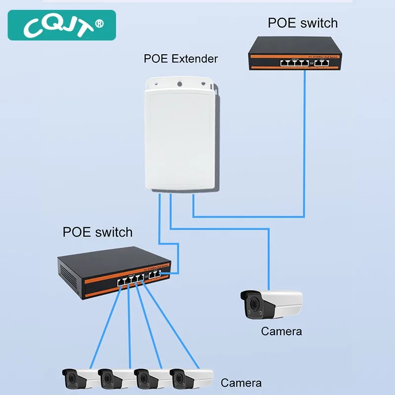1입력 2출력 PoE 확장기 IP67 방수, PoE 리피터 500m 야외 확장, 2포트 PoE 어댑터