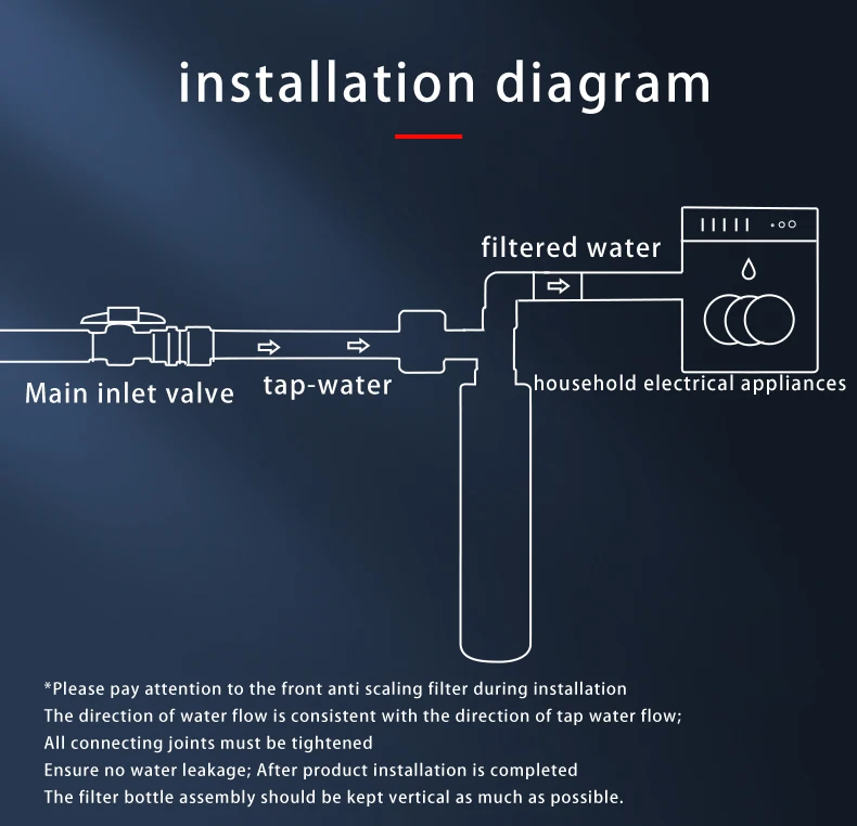 Description Picture 6 of itemHousehold Pre-Filter Faucet Filter for Bathroom Shower Limestone Scale Inhibitor Water Softener System