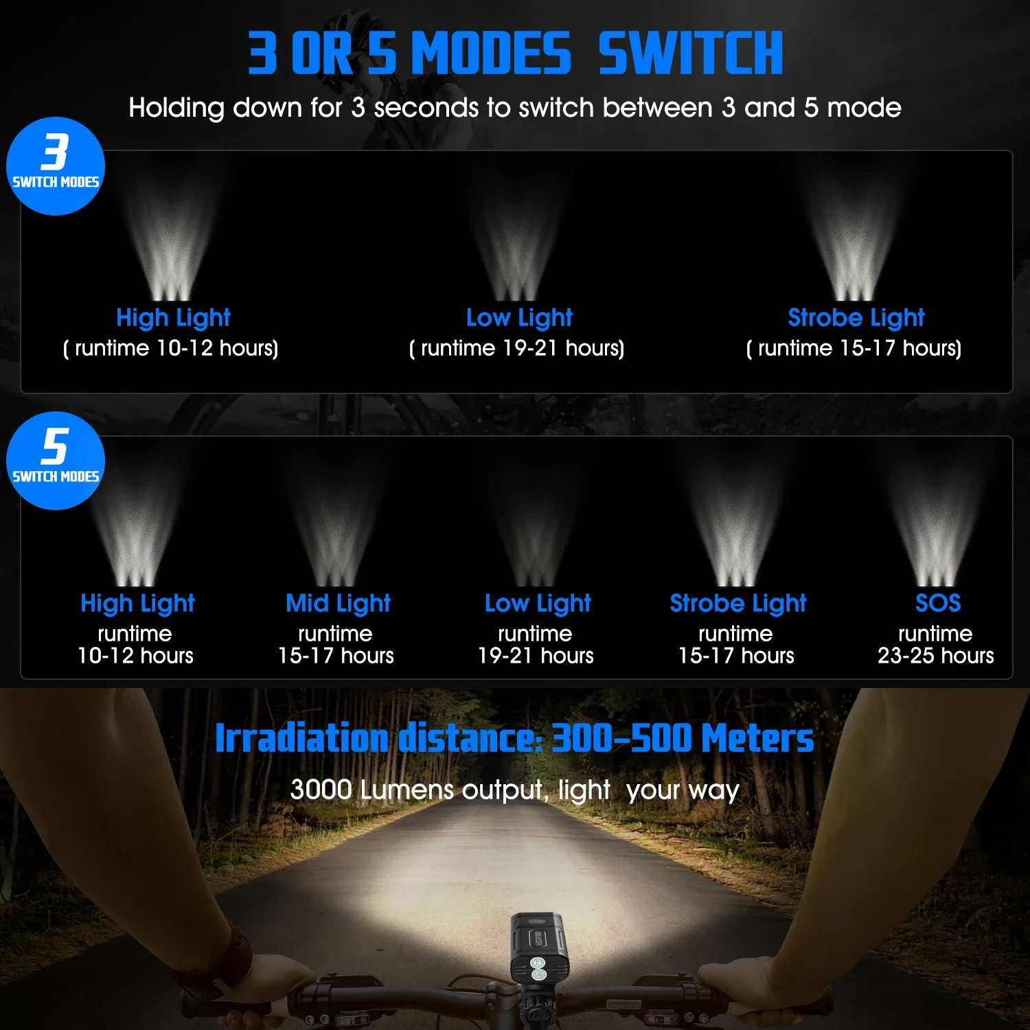 Bike Light Set Front Light with Taillight USB Rechargeable 5200mAh Motor Bike Headlight Protable Power Bank Flashlight LED Lamp