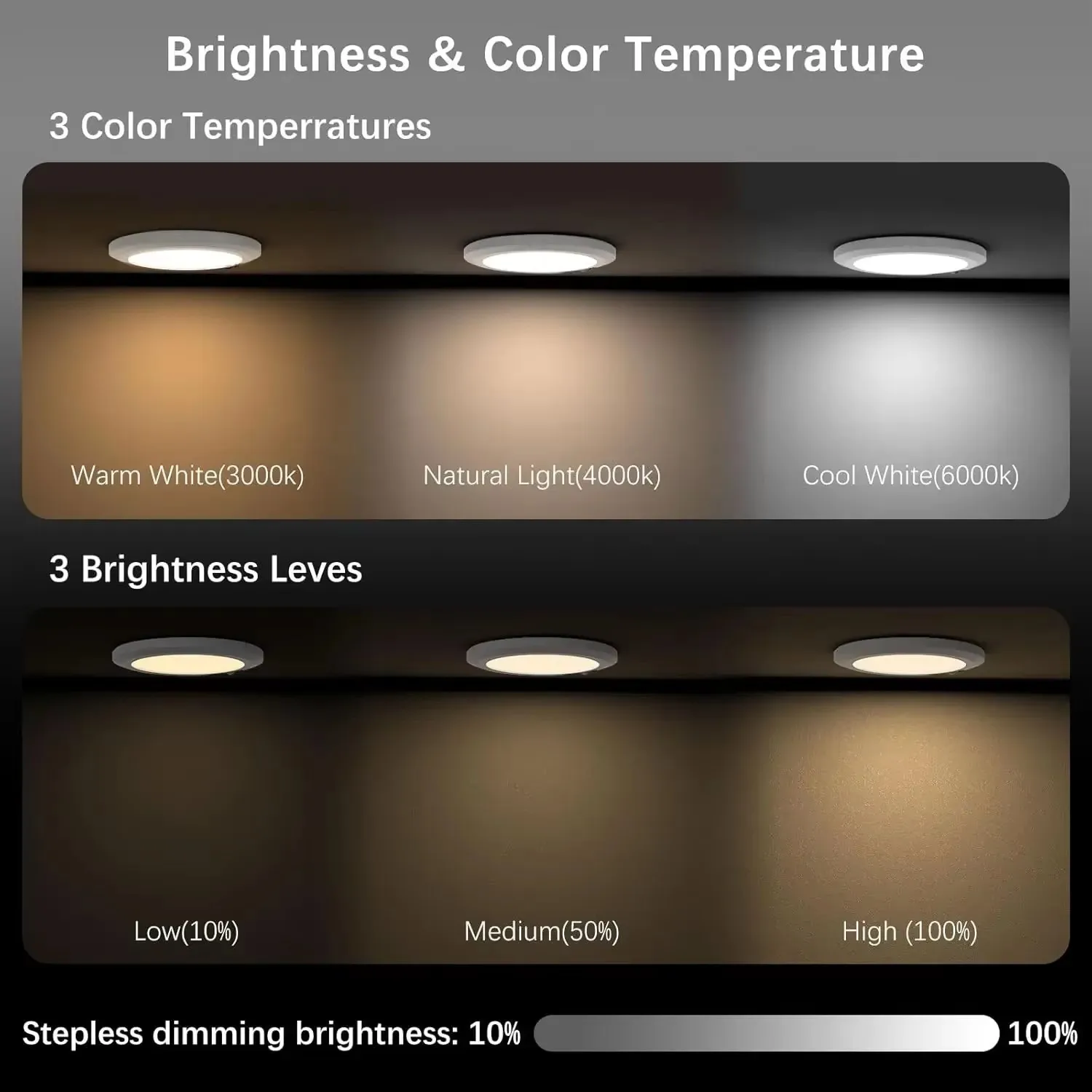 LED Ceiling Light PIR Motion Sensor USB Rechargeable Dimmable 3 Colors Remote Control Timer Wireless