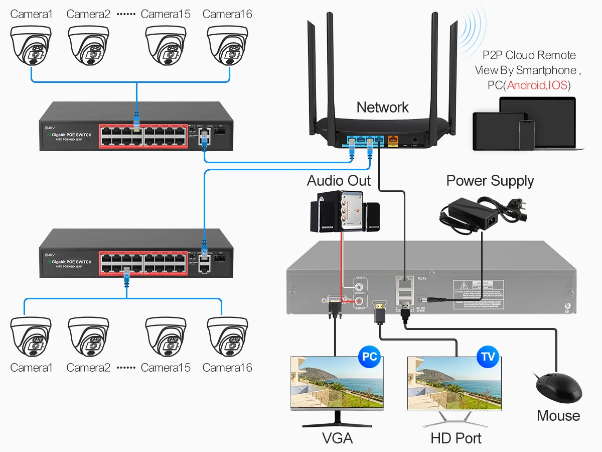 S563f26758da948df879ed1f08d73fd66i Techage 32CH 5MP 8MP Security Camera System Two-way Audio Smart AI Face Detected H.265 4K Indoor CCTV Video Surveillance Kit P2P