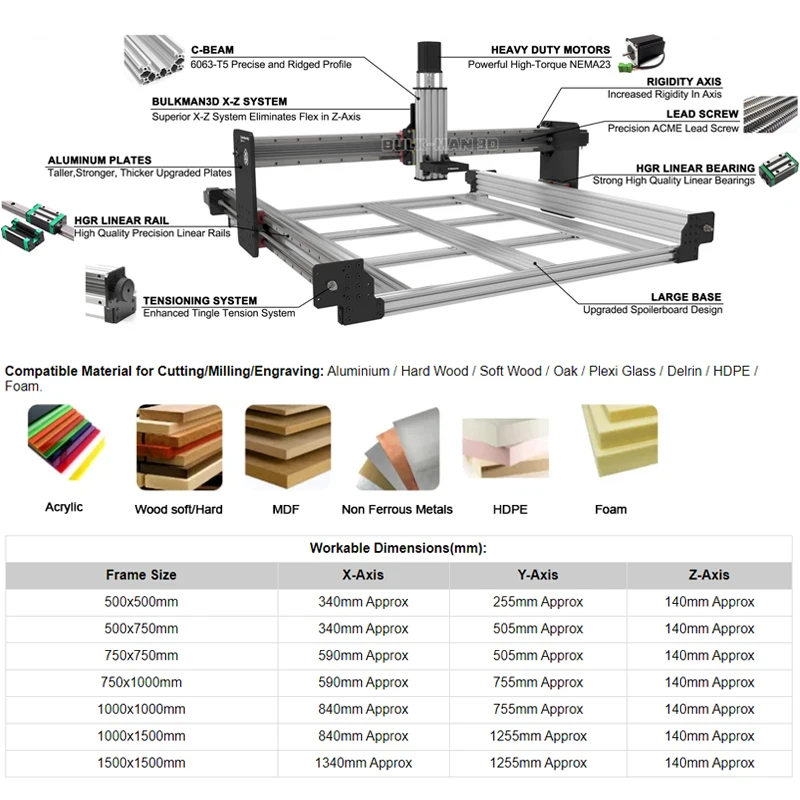 벌크맨3D 퀸비 프로 4축 CNC 라우터 머신 2.2KW 스핀들 DDCSV4.1 컨트롤 듀얼 리니어 레일 조각기 (목재, 아크릴, PCB용)