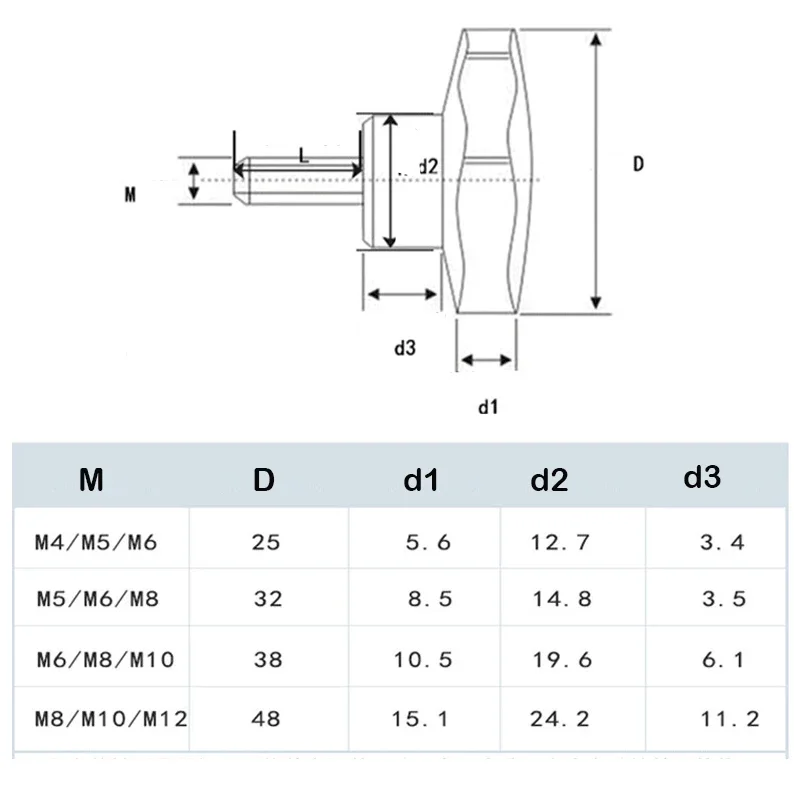 Hex Star Knob Male Thread Clamp Knob Screws 5pcs/10pcs M4/M5/M6/M8/M10 Hand Tighten Release Screws Head diameter 25mm 32mm 38mm