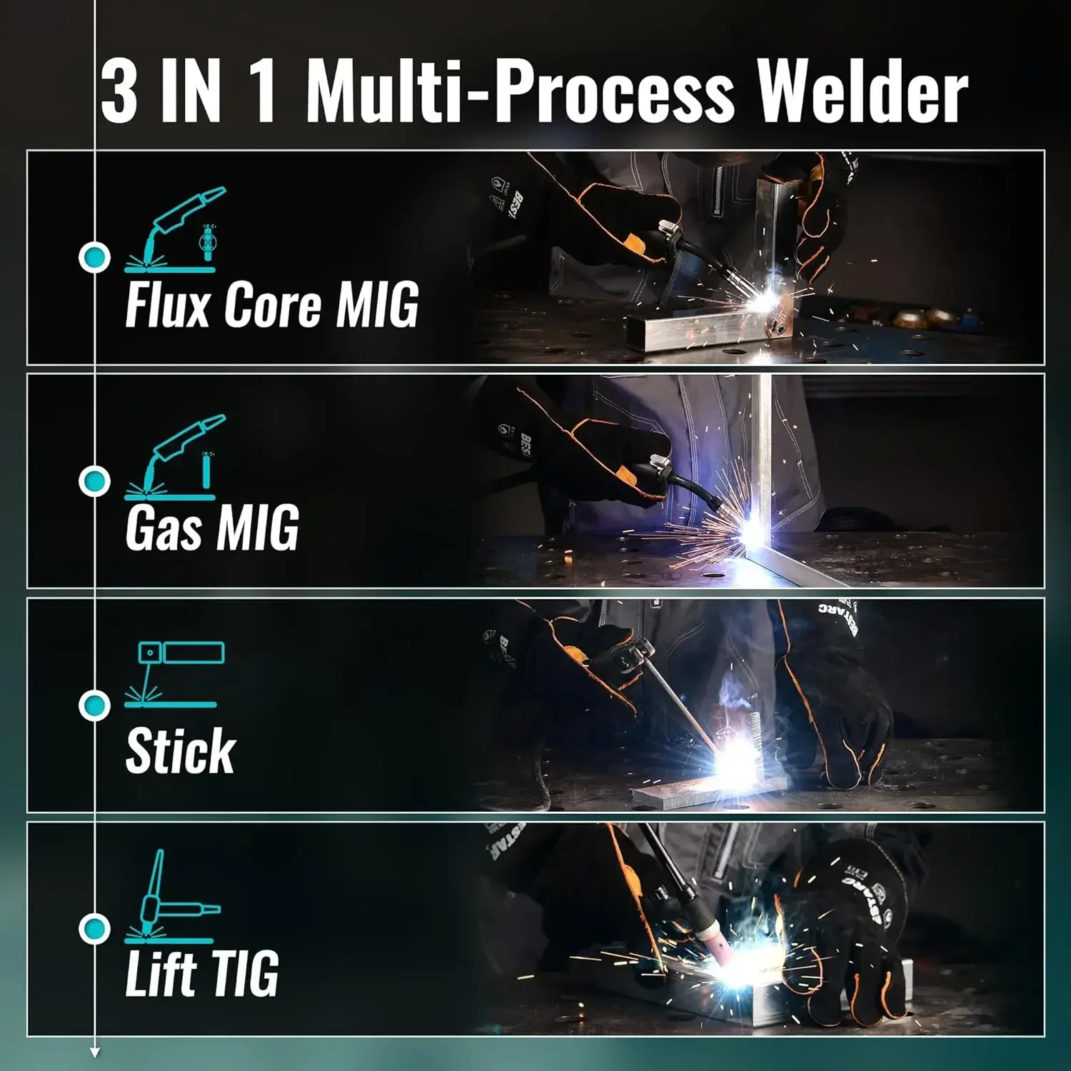 MIG Welder, 145Amps MIG145 Gas Gasless Flux Core MIG Welder/Lift TIG/Stick 3 in 1 Synergic MIG Welding Machine 4