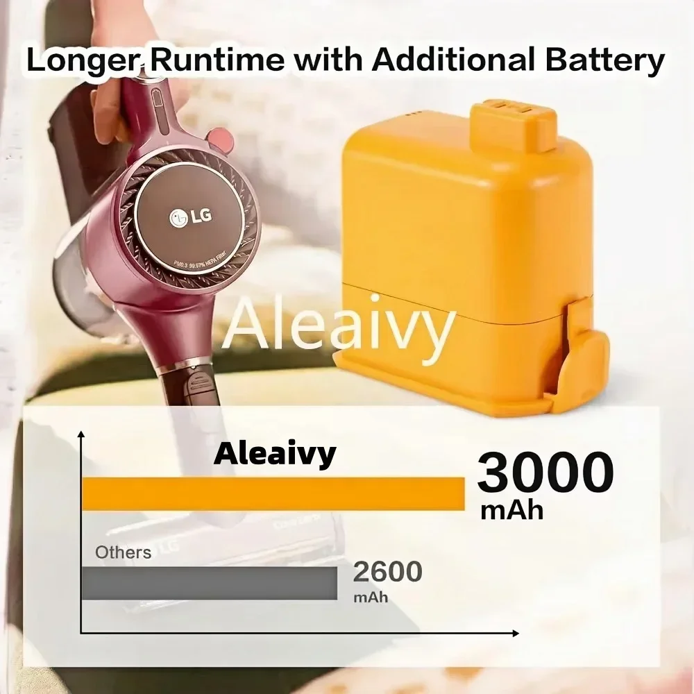 Vacuum Cleaner Battery 8000mAh EAC63758601, EAC63382201, EAC63382202, MEV65921201, EAC63382204 for LG Cord Zero A9, A9+, A9 Plus 3