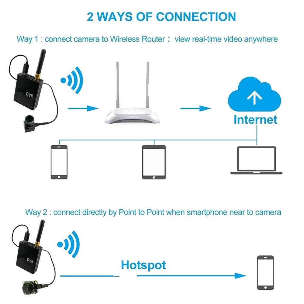 S564a8bdaaded45e19a5c3d3b06ec3a9b5 1080p wifi Mini DVR Camera Kit Video Surveillance Recorder Bulit In Battery P2P Indoor Home Wireless RTSP Audio Mini Camera DVR