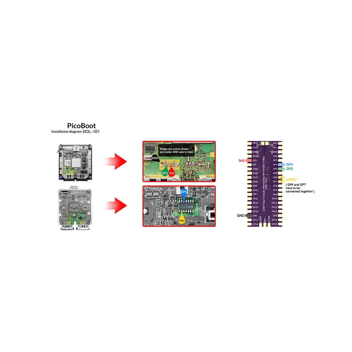 

PicoBoot Board Picoboot Kit for Raspberry Picoboot Pi Pico Board IPL Replacement Modchip for GameCube Game Console