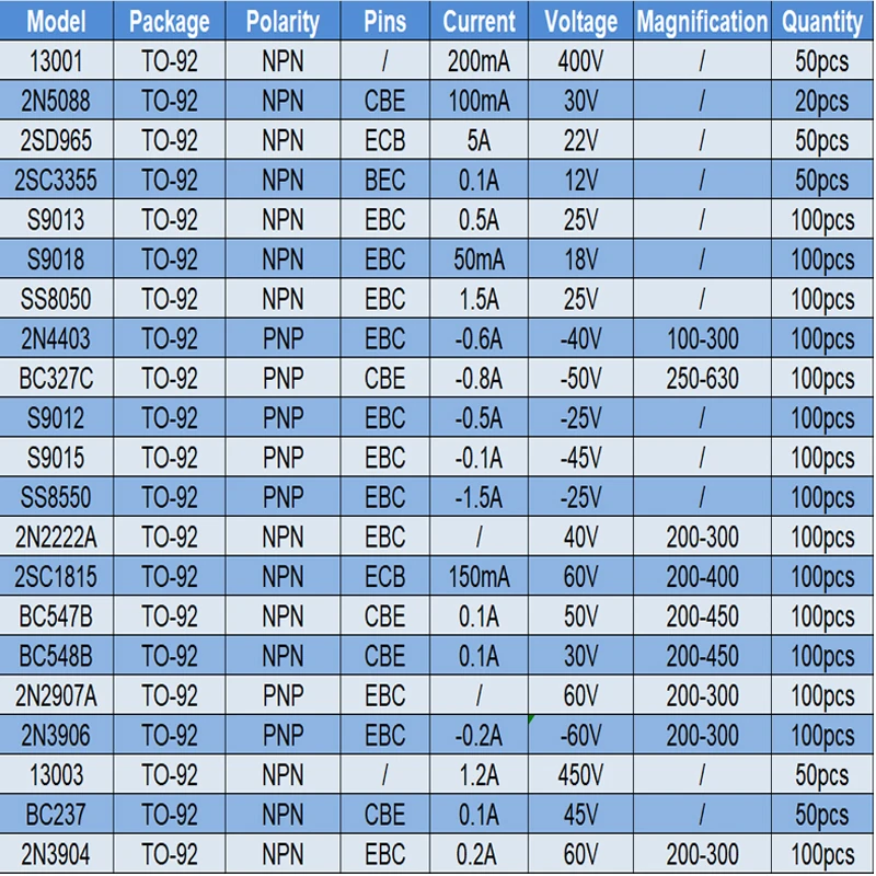 BC108 Transistor Pinout, Datasheet, Equivalent, Circuit, 40 OFF