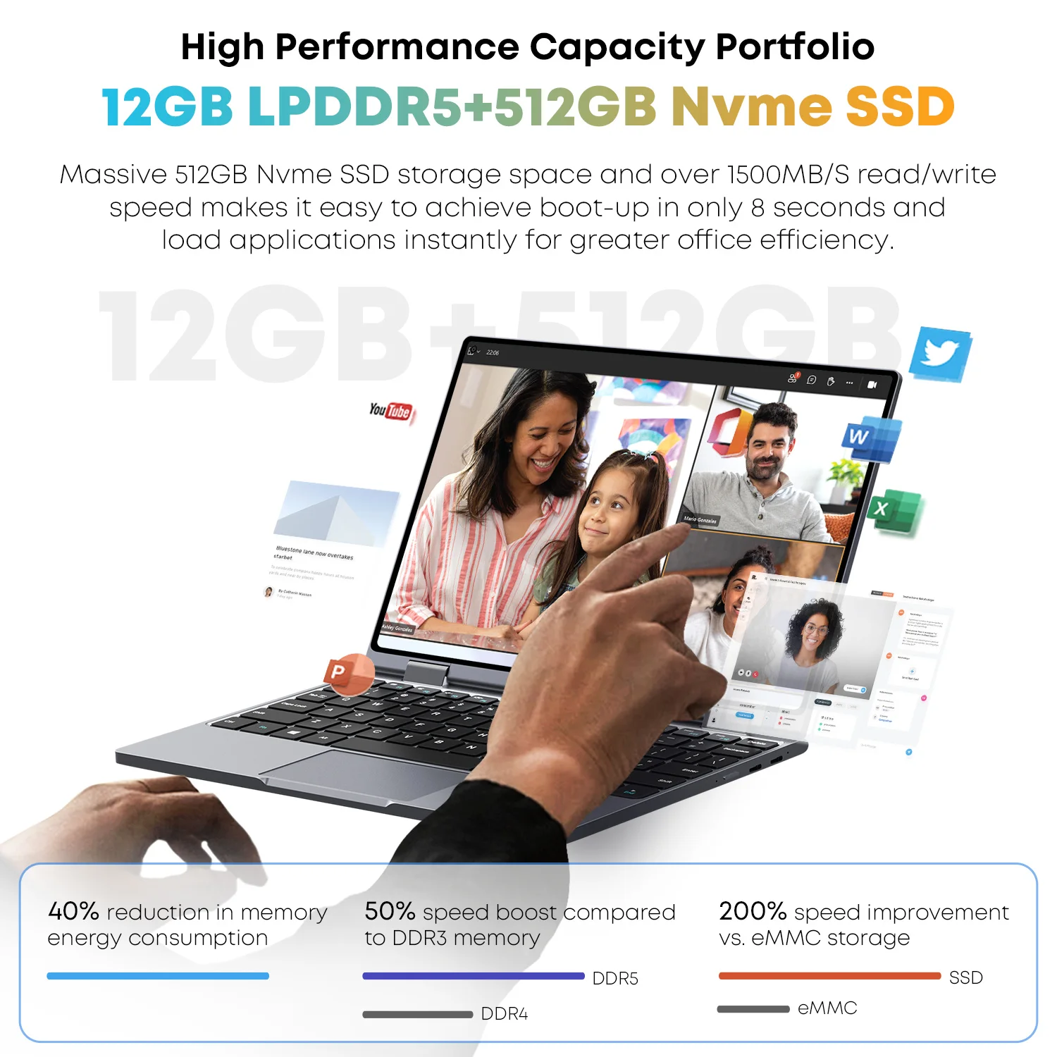 MiniBook X 10.51 Inch 2-in-1 Tablet Laptop Intel N100 12GB LPDDR5 512G SSD Windows 11 Laptops Mini Notebook 2K FHD WiFii 6 notebook laptop