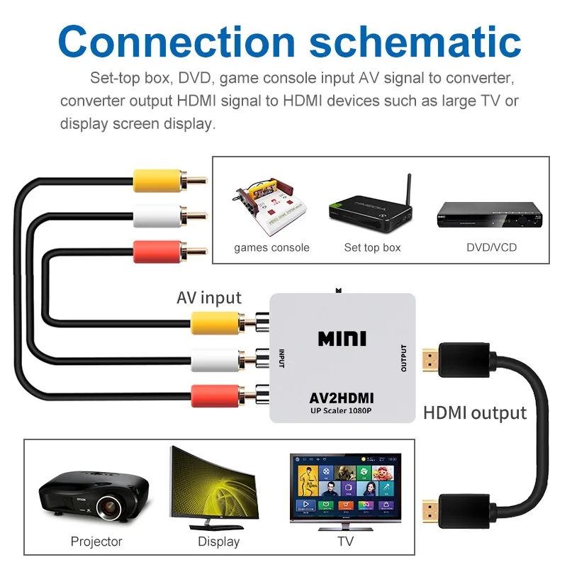 HW-2105 AV to HDMI converter Mini AV to HDMI 1080p HD Video Converter 2hdmi