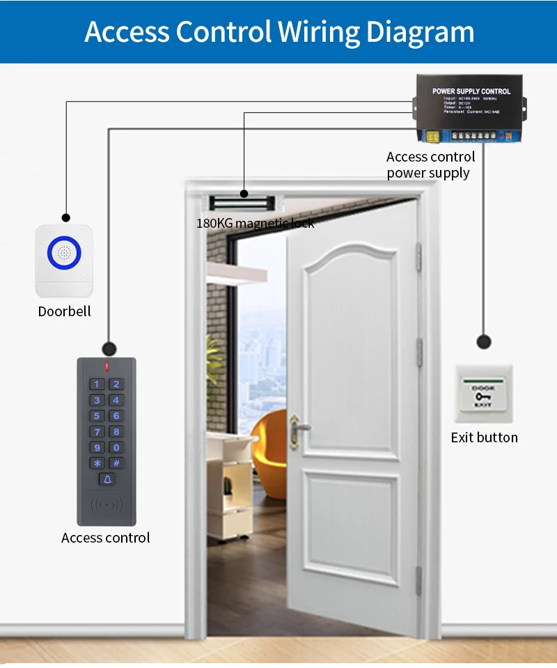 Wifi Tuya App Backlit Fingerprint Access Control Keypad IP66 Waterproof Standalo