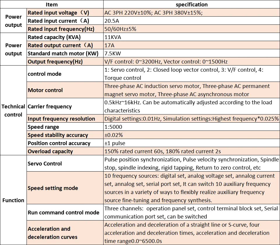 Description Picture 5 of itemWidely Used Spindle Servo Motor Driver Kit 7.5kw AC 380V for CNC Milling VMC Machine