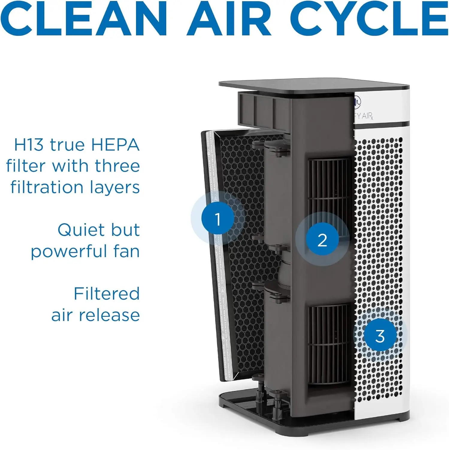 MA-40 Air Purifier with True HEPA H13 Filter | 1,793 ft² Coverage in 1hr for Smoke, Wildfires, Odors, Pollen, Pets | Quie 6