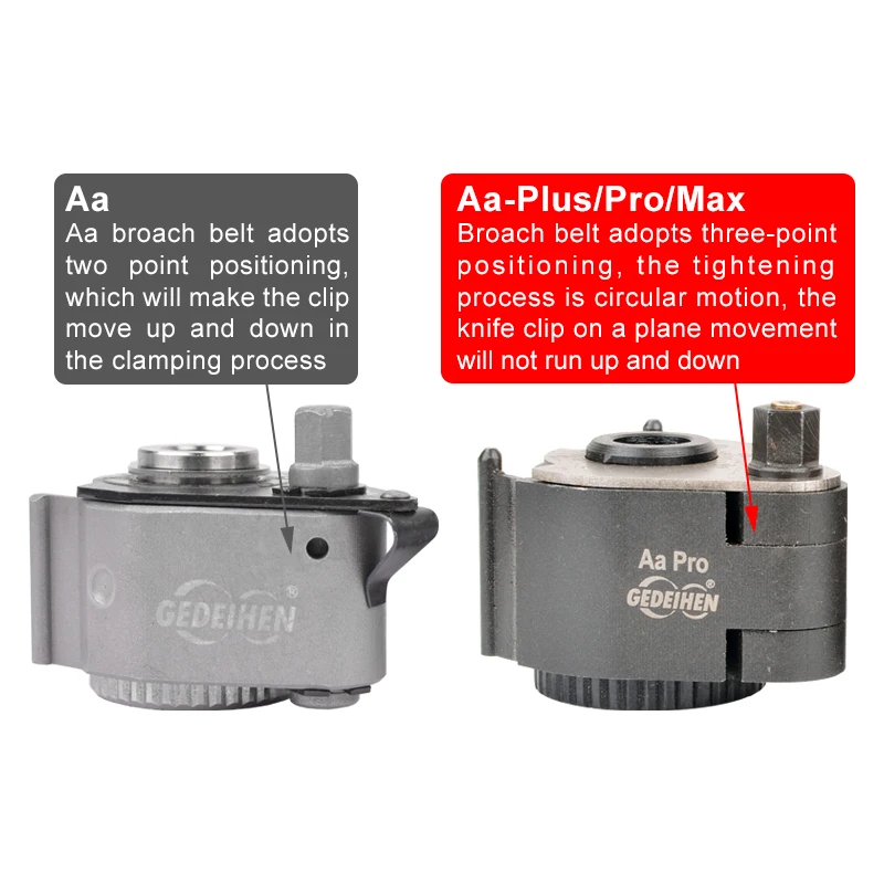 유럽 ??퀵 체인지 공구 홀더 세트 Aa Pro Plus MAX 형 담금질 12x12mm 16x16mm Wm210v&wm180v&0618 120-220mm 침대 스윙