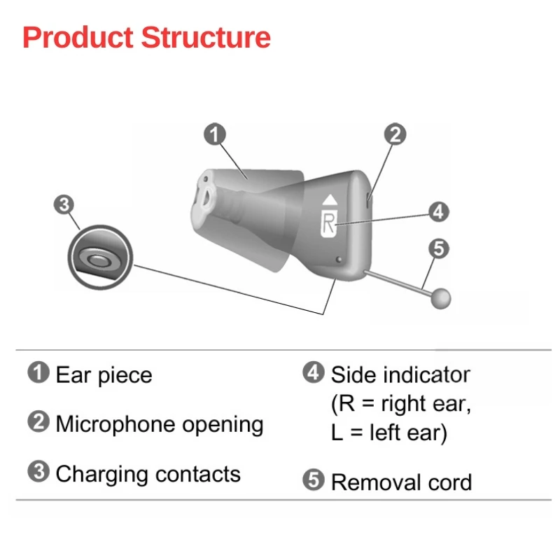 Signia Silk C&G IX Hearing Aids 1 Pair Rechargeable Computer Programmable IP68 Waterproof for Moderate Hearing Loss Siemens 2