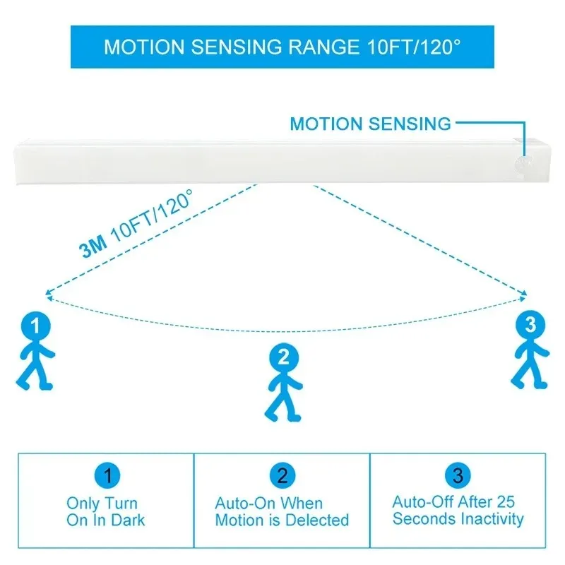 무선 LED 야간 조명 모션 센서 조명 옷장 주방 야간 조명 침실 감지기 조명 캐비닛 계단 백라이트
