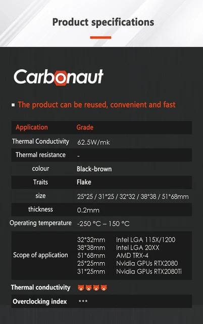 Thermal Grizzly Carbonaut - Cuscino Termico In Carbonio 38x38x0.2 Mm, Alta Conducibilità Termica - Foto 4