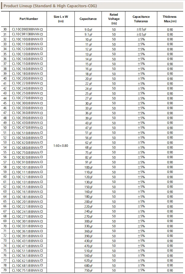 100PCS SMD Capacitors 0402 0603 0805 1206 1pF 3.5pF 6.8pF 82pF 100pF 1nF 10nF 1 10uF UF 100nF 220pF 22nF 220nF 47nF 47uF