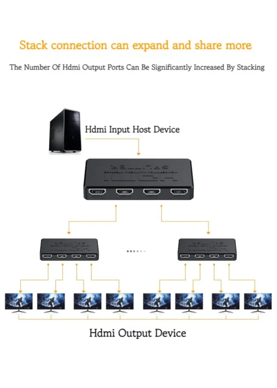 4x1 HDMI-compatible Video Switcher HD 4K HDMI Splitter 1 in 4 out HDMI Switch 2x