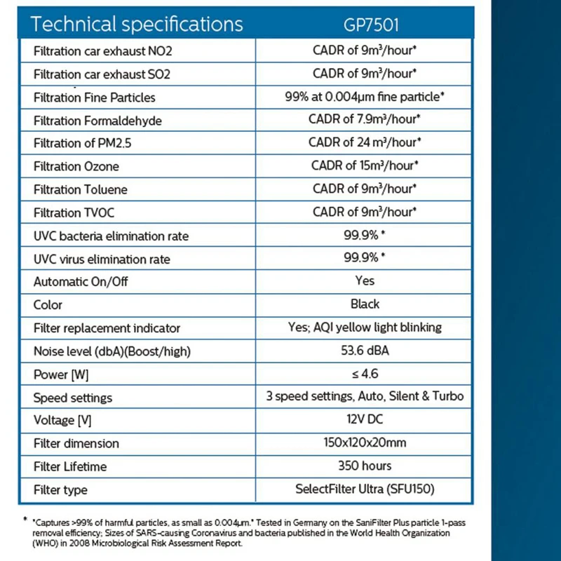 philips Car air purifer GP7501 UVC eliminates 99.9% microbes VOCs and odor neutralization