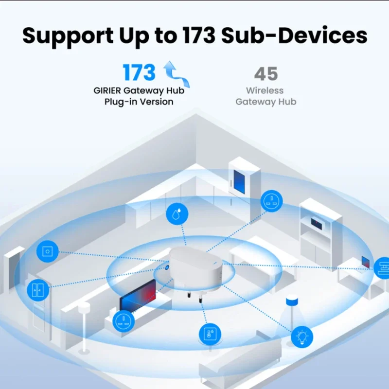 Tuya ZigBee Gateway Hub ZigBee/Bluetooth Mesh Plug-in Type Multi-mode Gateway Bridge Hub Supports Smart Home Automation