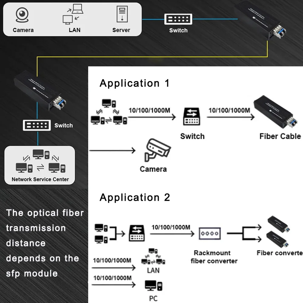 Mini Gigabit SFP Media Converter,1000M RJ45 to SFP Fiber Media Converter,10/100/1000Mbps Ethernet to Fiber Optical Transceiver