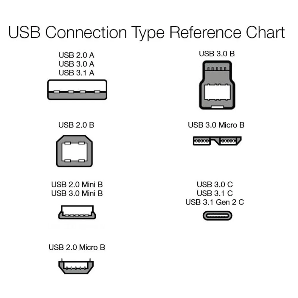 USB 3.0 연장 케이블 5M/3M/1.5M/0.5M/0.3M 초고속 USB 3.0 연장 코드 Windows Mac PC 용 USB 3.0 남성-여성 케이블