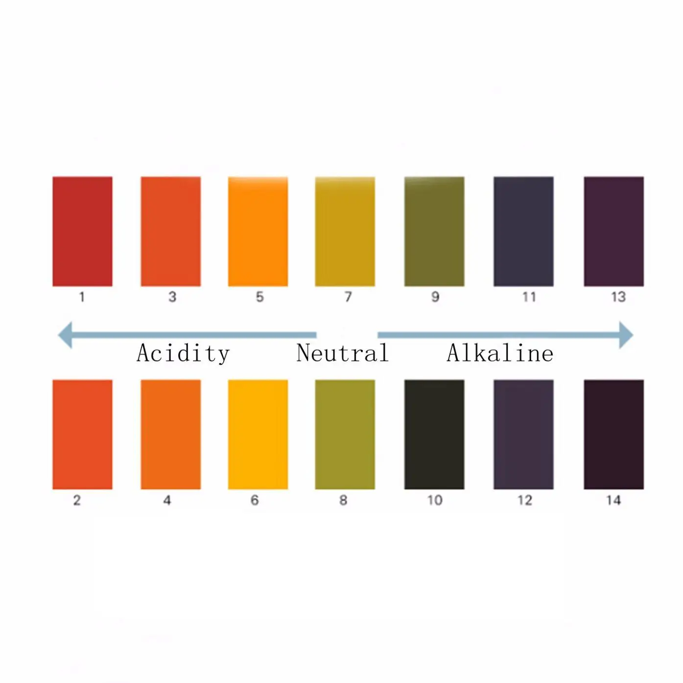 5pcs 80 Strips 1-14 PH Papers PH Indicator Laboratory Science Litmus Paper