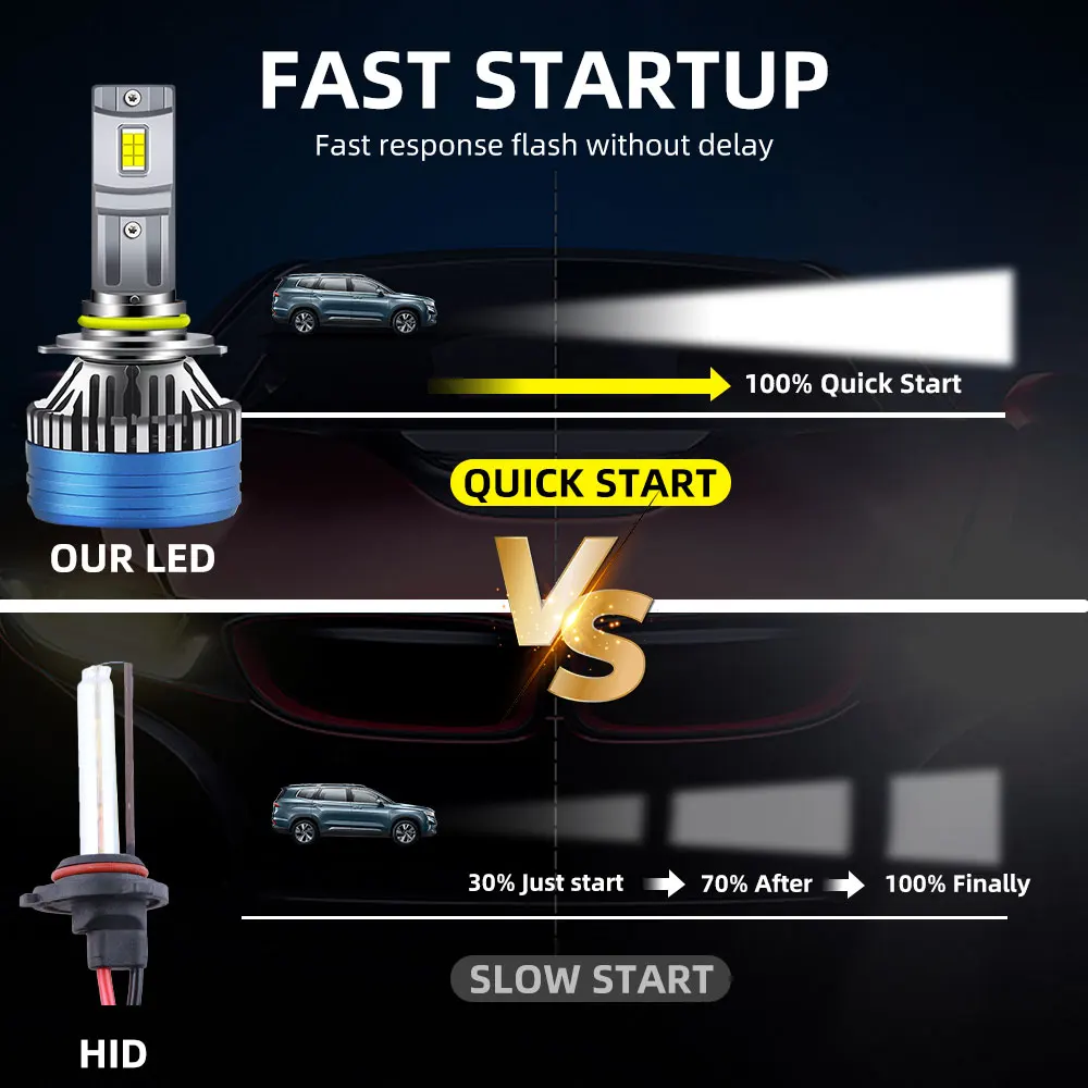 H4 H7 H11 Canbus Car Led Headlights Light Bulbs Auto Lamps 6000K White H1 H3 H8 H9 9005 9006 Automobiles Bulbs 240W 12V led car lights led lights led bulbs led headlights led car headlights car headlamps