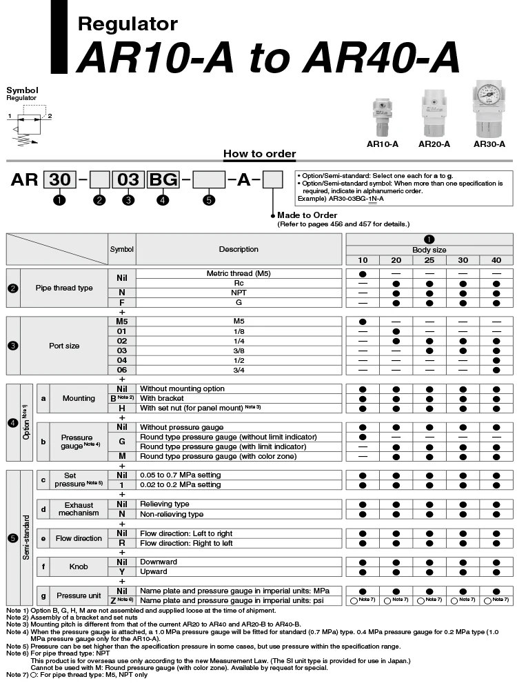peças pneumáticas