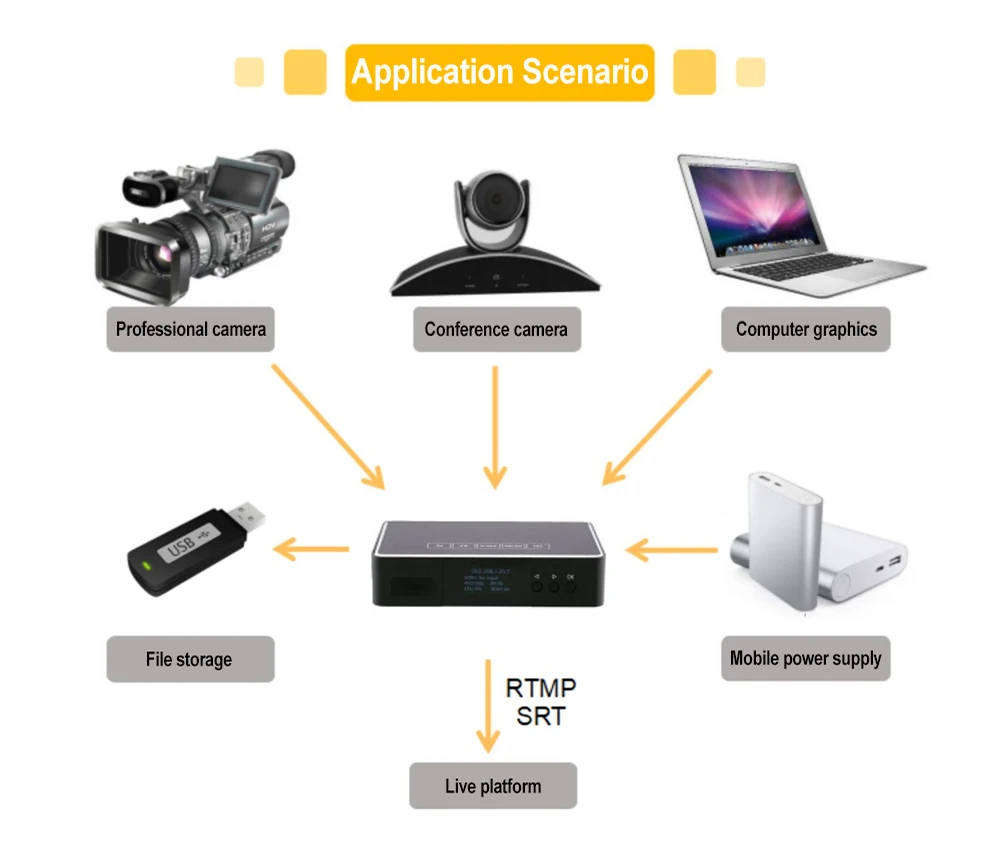 Link Pi ENC1-V3 4K HDMI Encoder Decoder Multi-Protocol Live Broadcast Supports N
