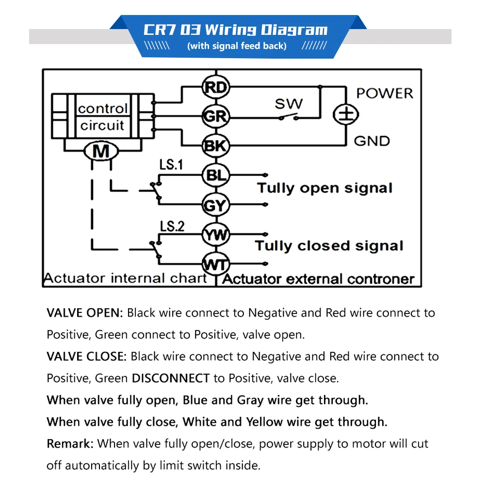 Computers e Electronics