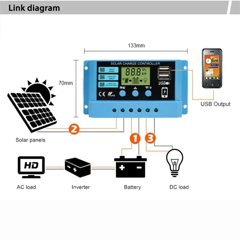 Solar Battery Charge Controller 10A 20A 30A Lithium iron lifepo4 Battery Charger Regulators Stabilizers 12V 24V Auto Dual USB PWM Solar Charge Controller