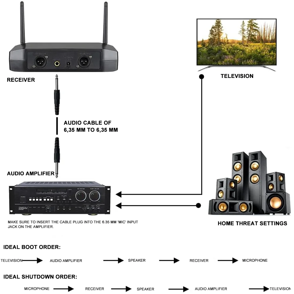 TAVOSOP GL-B58 전문가용 듀얼 무선 마이크 시스템 무대 공연용 UHF 다이나믹 2채널 듀얼 핸드헬드 B58A