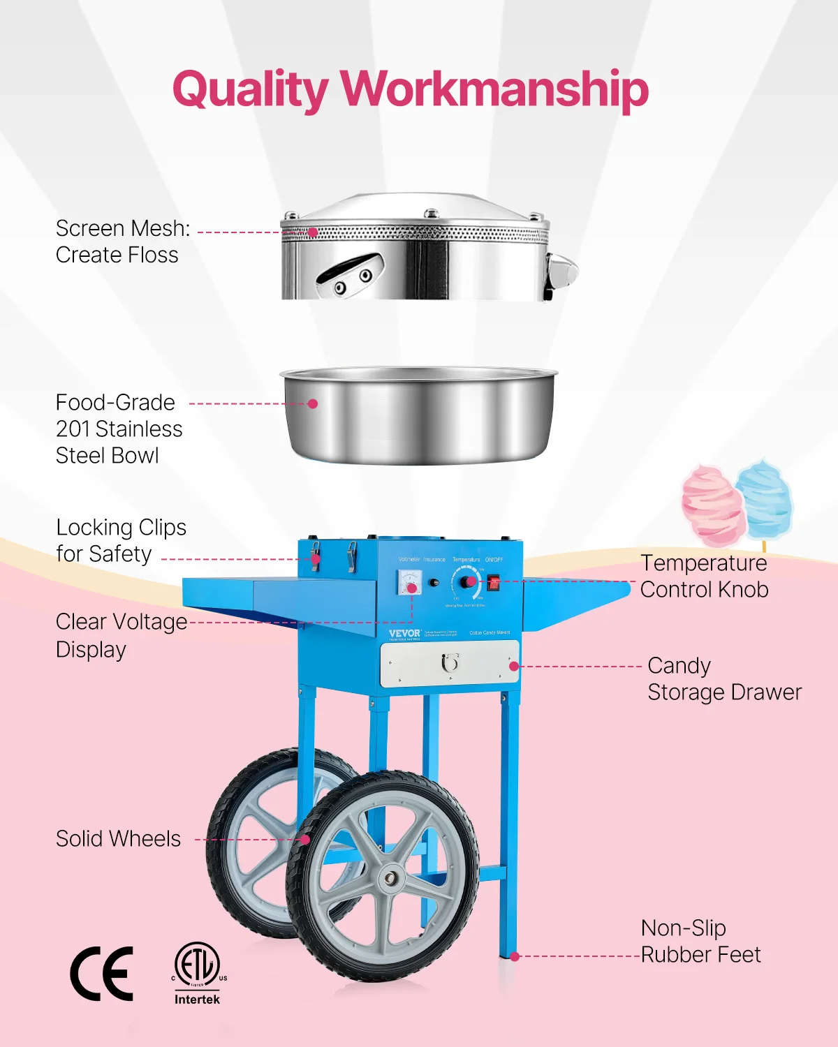 Commercial Cotton Candy Machine with Stainless Steel Bowl