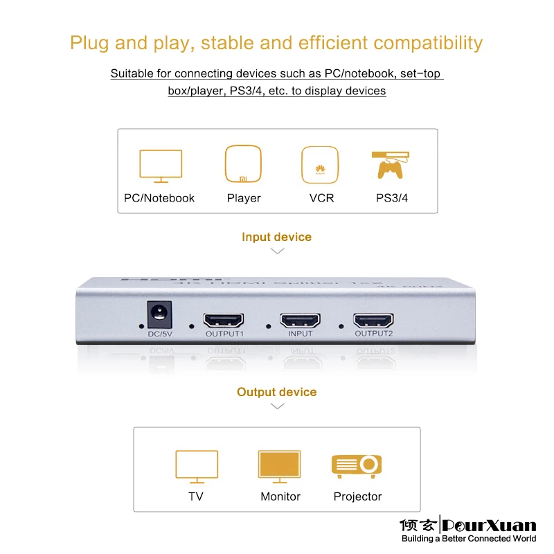 Hdmi Divisor em Fora Hdcp Vídeo Hdmi Divisor Switcher com Cec 1x2 Divisor em para Fora Dupla Exibição para Hdtv Ps5 4k 60hz - Imagem 4
