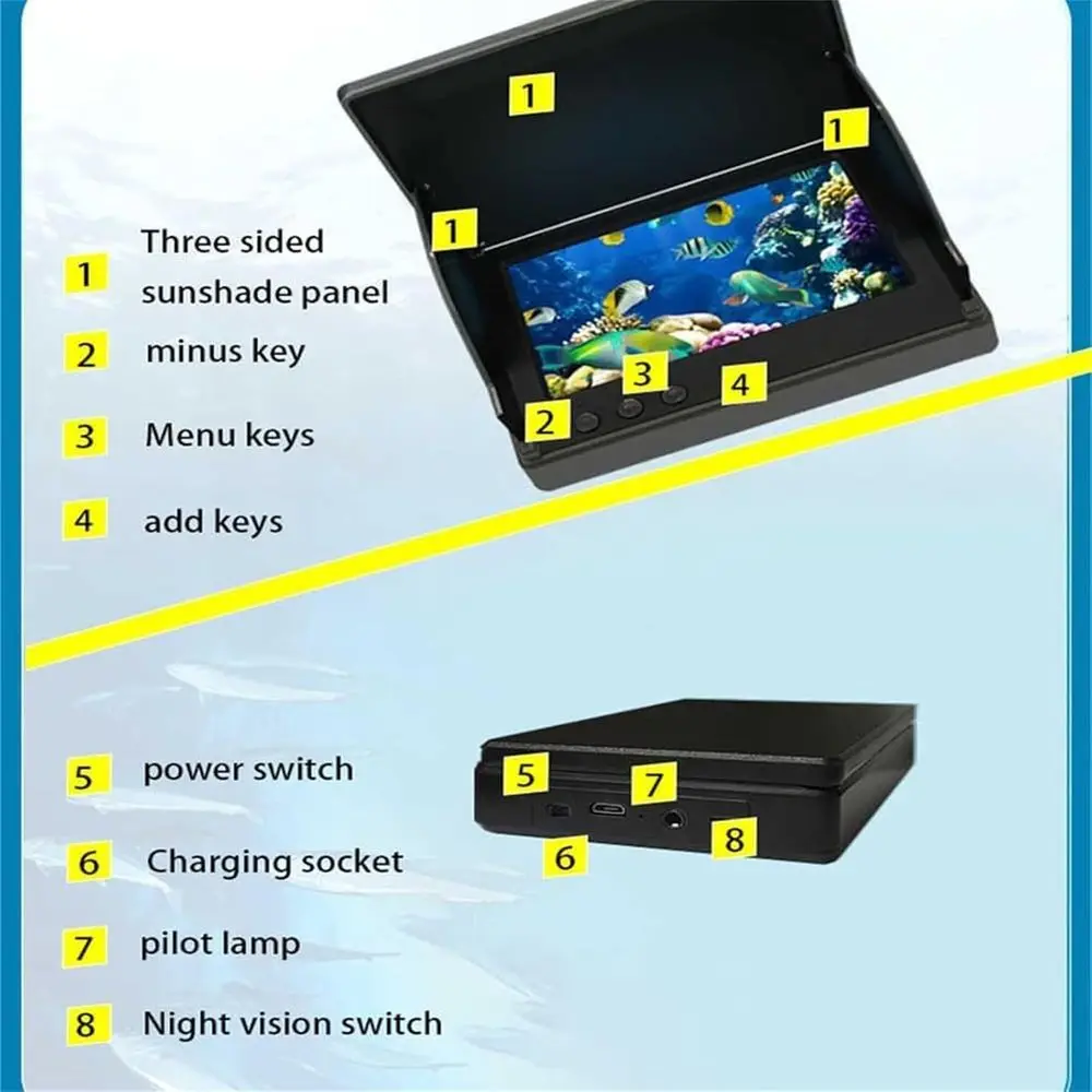 description