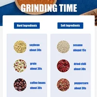 Household Small Powder Grinding Machine Ultra-fine Grinder Electric Grain Grinder for Coffee Bean 2