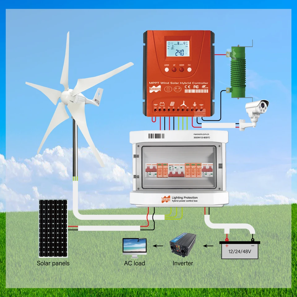 IP67 Waterdichte Laadregelaar Windturbine Voor Particulieren 12V/24V 800W Windturbines Generator Controller Wat... – Vicedeal Waterdichte Wind Generator Controller Waterdichte Windturbine Controller 12V 24V IP67 Waterdichte Laadregelaar Windturbine Voor Particulieren 12V/24V 800W Windturbines Generator Controller Wat... – Vicedeal Waterdichte Wind Generator Controller Waterdichte Windturbine Controller 12V 24V